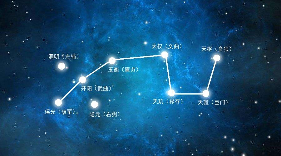 北斗七星之天枢星（贪狼星）